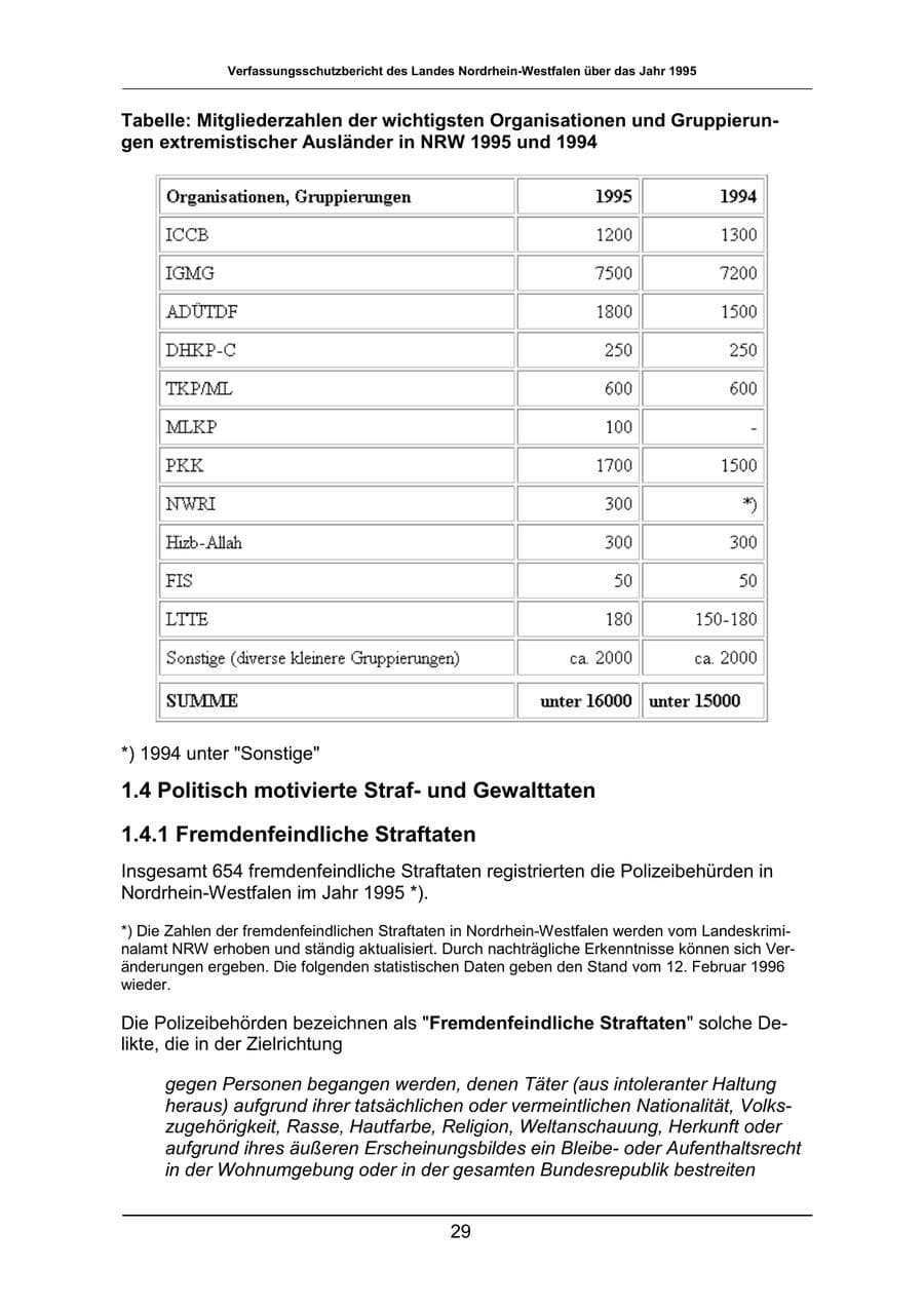 Seite 29 des Verfassungsschutzbericht 1995 Nordrhein-Westfalen