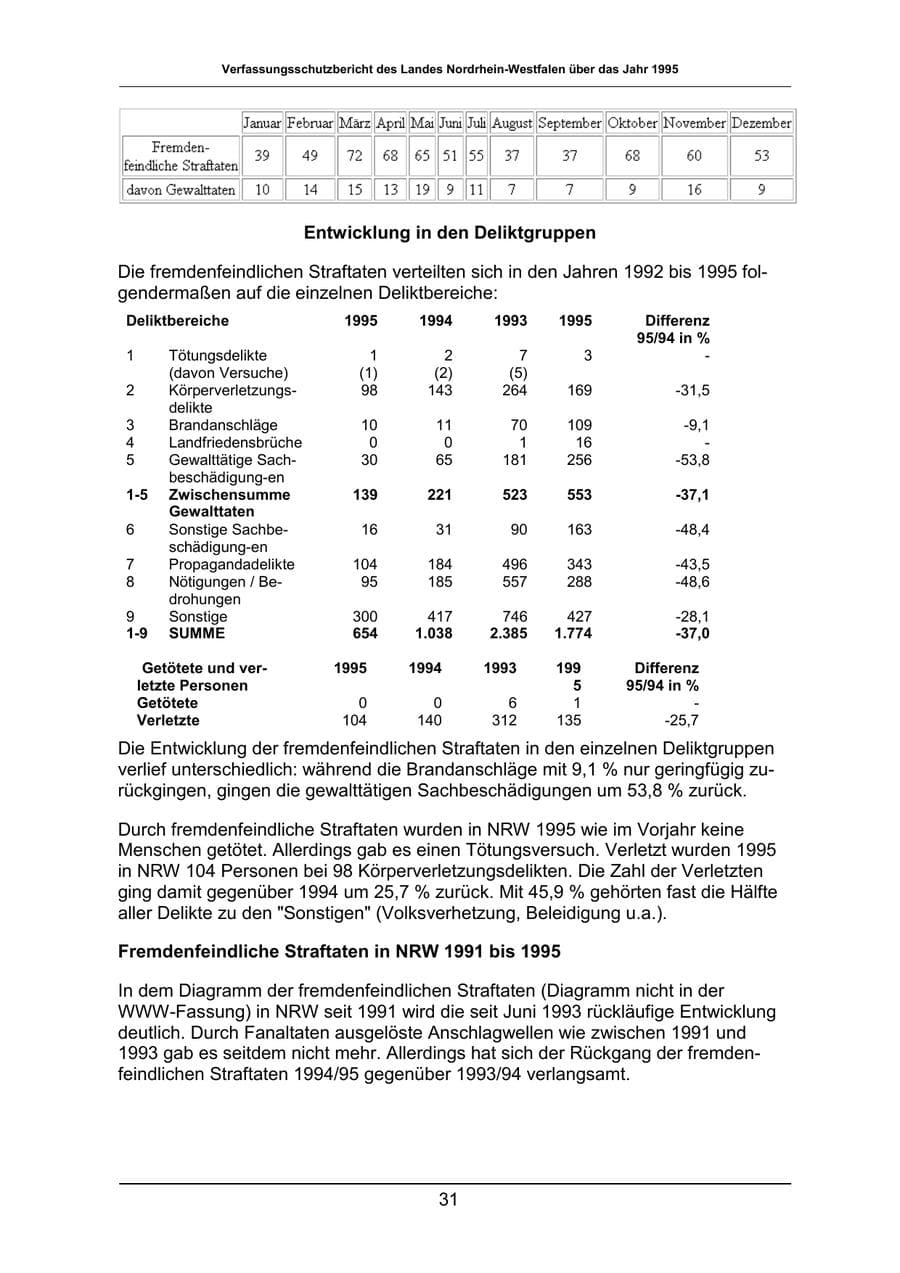Seite 31 des Verfassungsschutzbericht 1995 Nordrhein-Westfalen