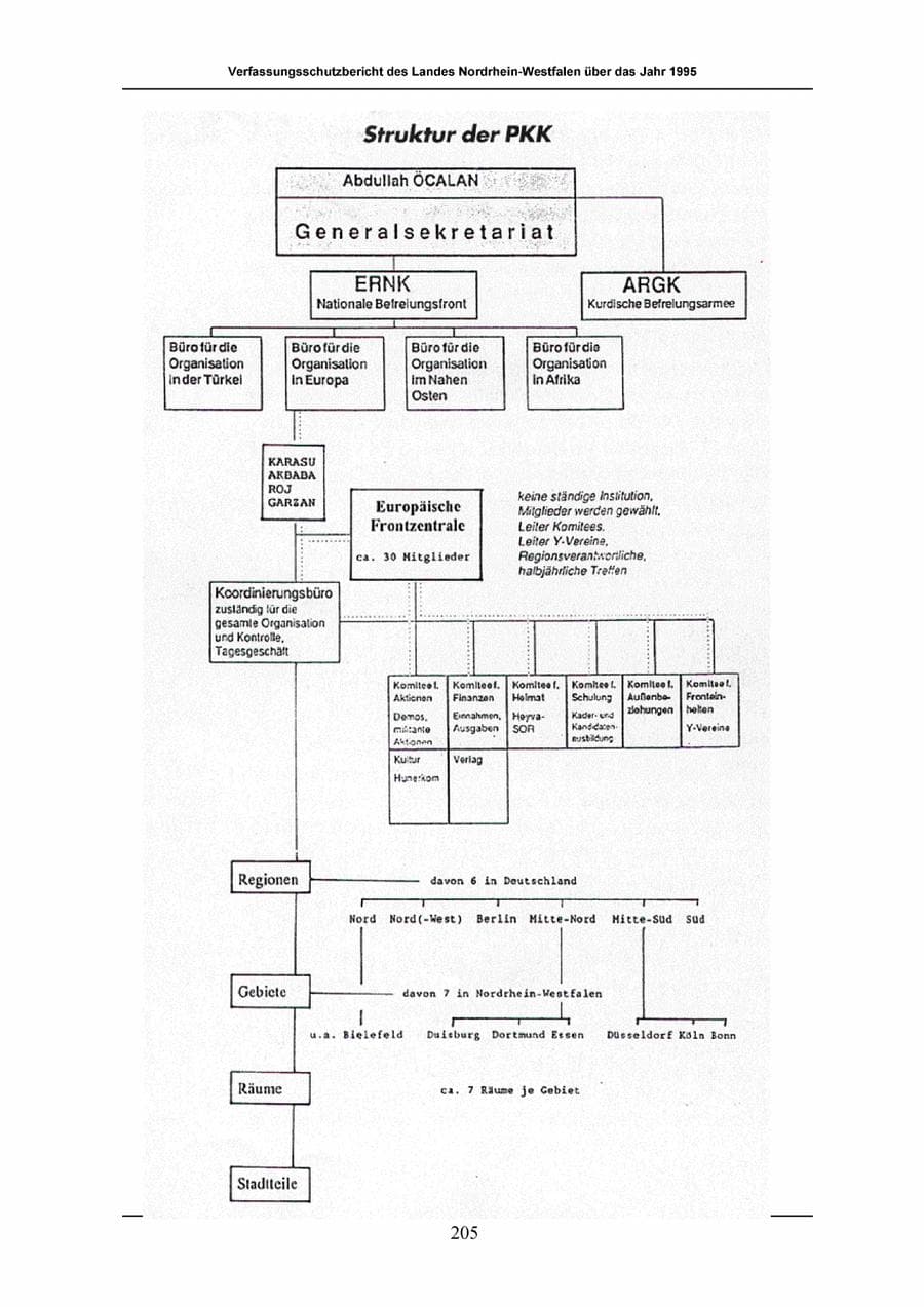Seite 205 des Verfassungsschutzbericht 1996 Nordrhein-Westfalen