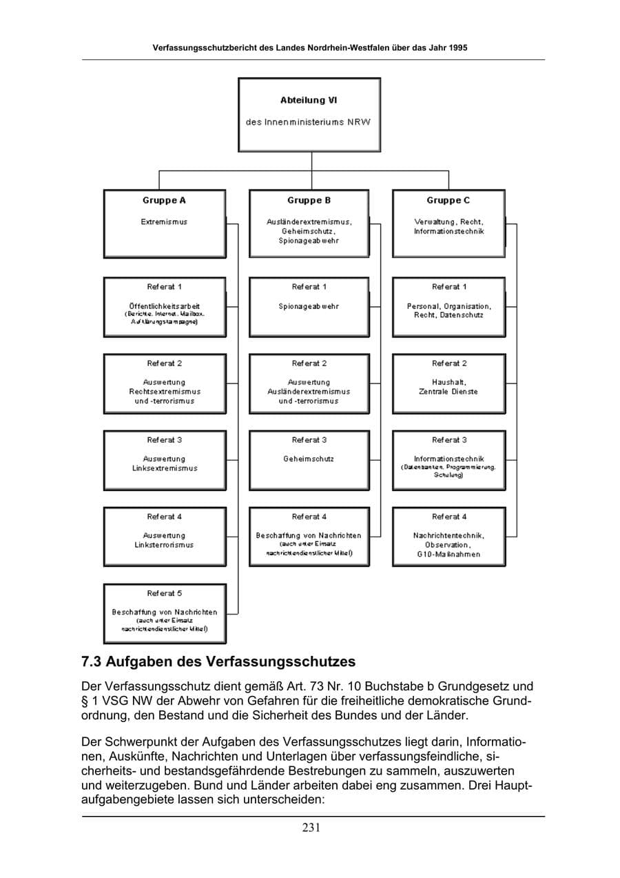 Seite 231 des Verfassungsschutzbericht 1996 Nordrhein-Westfalen