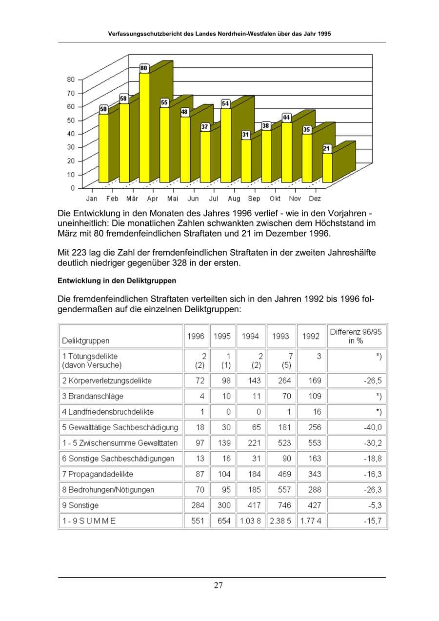 Seite 27 des Verfassungsschutzbericht 1996 Nordrhein-Westfalen