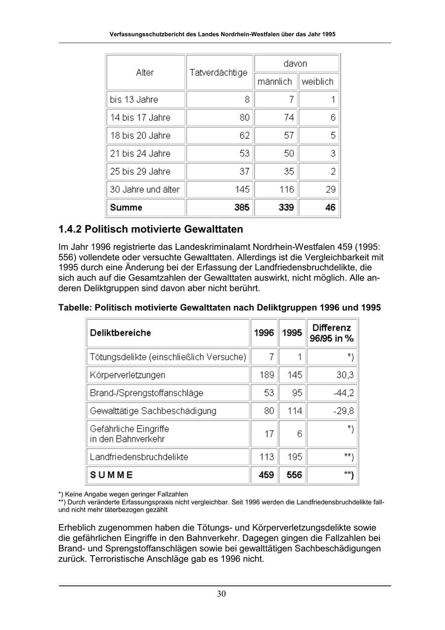 Seite 30 des Verfassungsschutzbericht 1996 Nordrhein-Westfalen