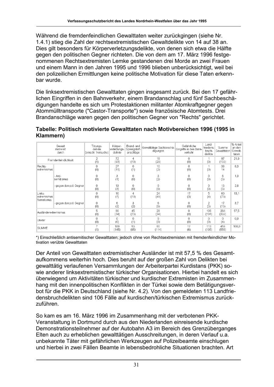 Seite 31 des Verfassungsschutzbericht 1996 Nordrhein-Westfalen