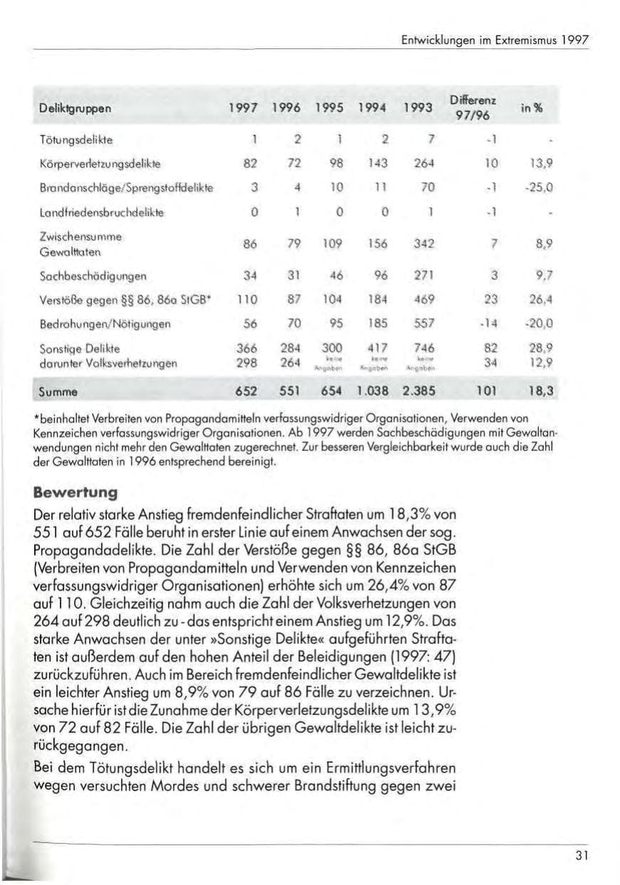 Seite 33 des Verfassungsschutzbericht 1997 Nordrhein-Westfalen