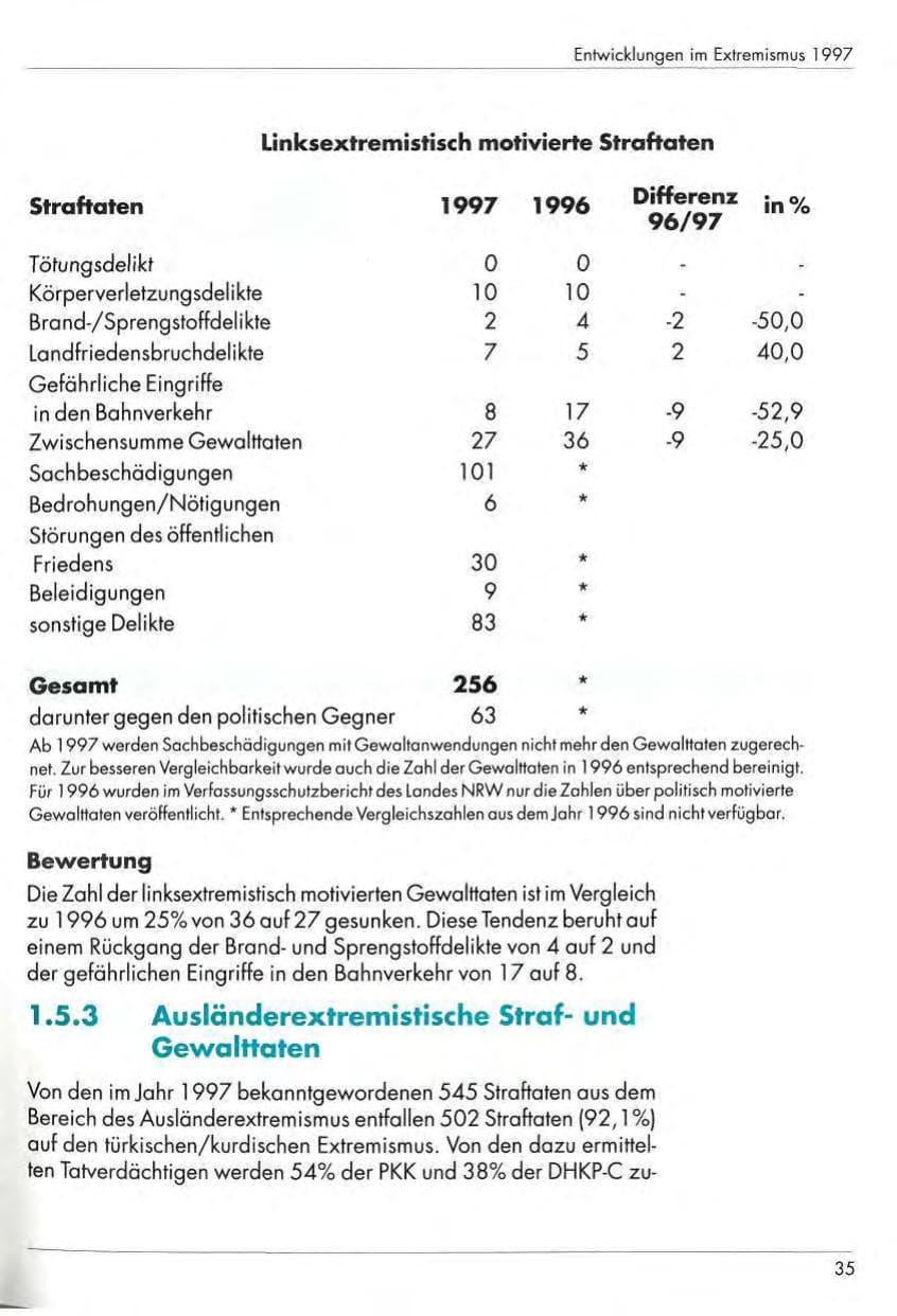Seite 37 des Verfassungsschutzbericht 1997 Nordrhein-Westfalen