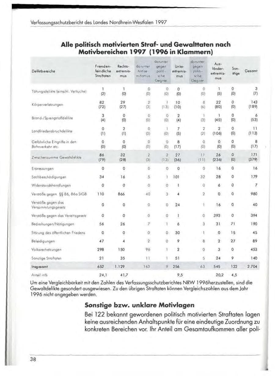 Seite 40 des Verfassungsschutzbericht 1997 Nordrhein-Westfalen