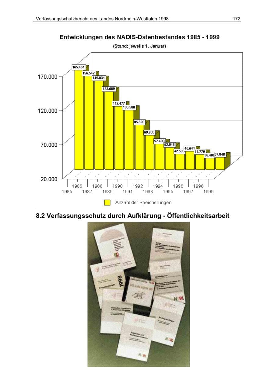 Seite 172 des Verfassungsschutzbericht 1998 Nordrhein-Westfalen
