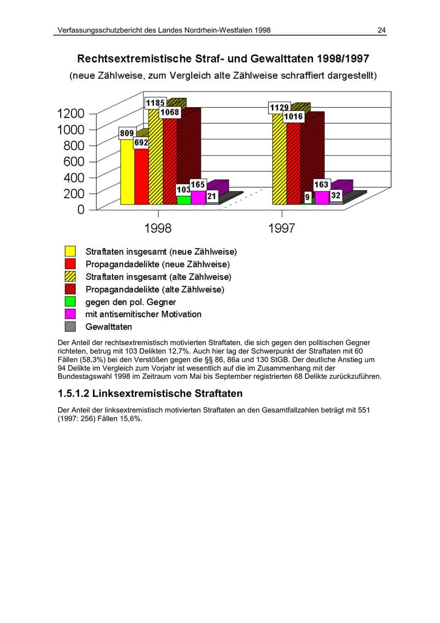Seite 24 des Verfassungsschutzbericht 1998 Nordrhein-Westfalen