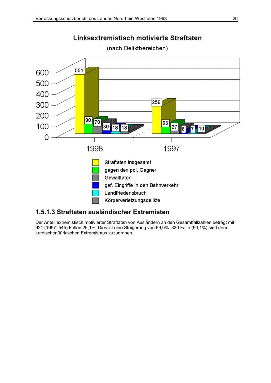 Seite 26 des Verfassungsschutzbericht 1998 Nordrhein-Westfalen