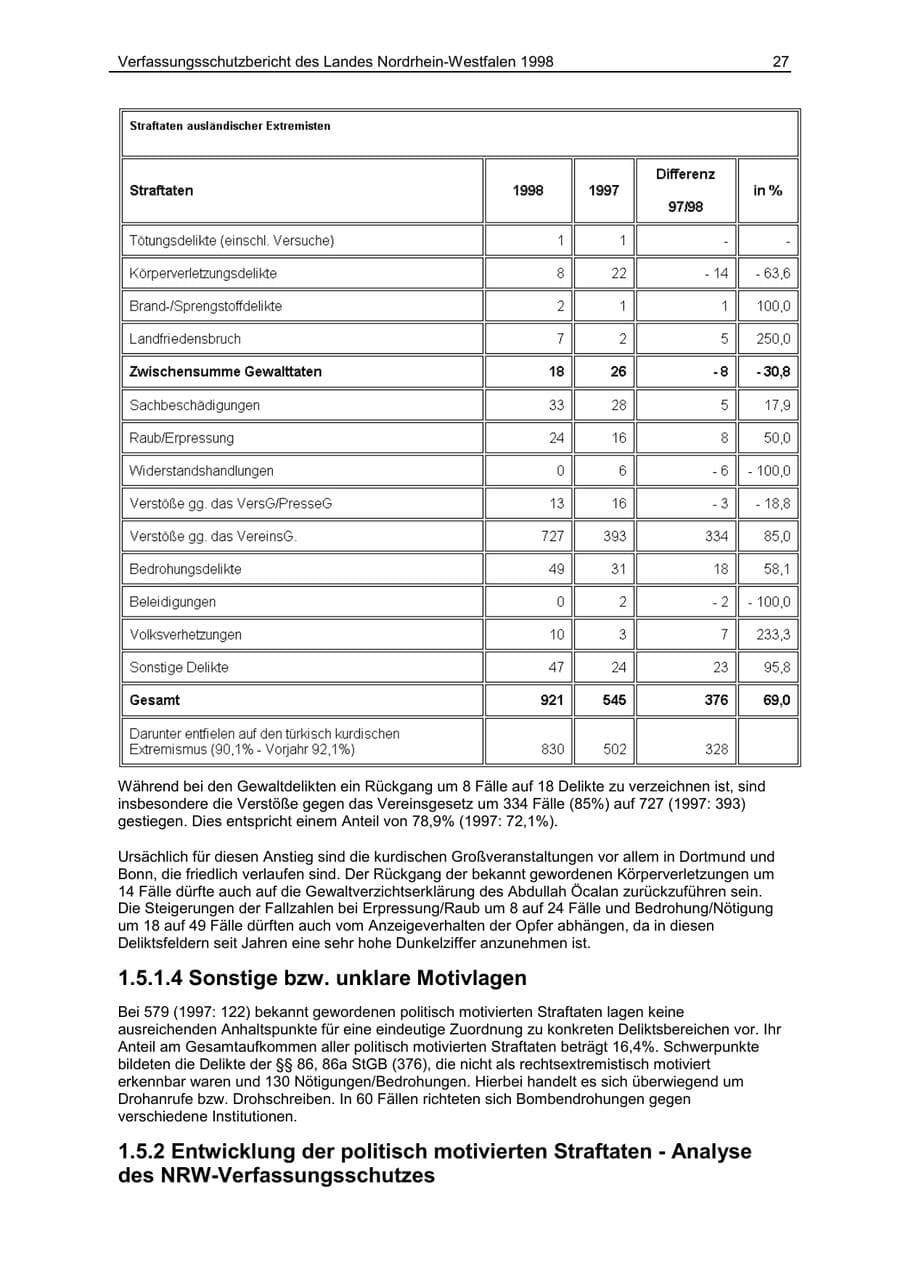 Seite 27 des Verfassungsschutzbericht 1998 Nordrhein-Westfalen