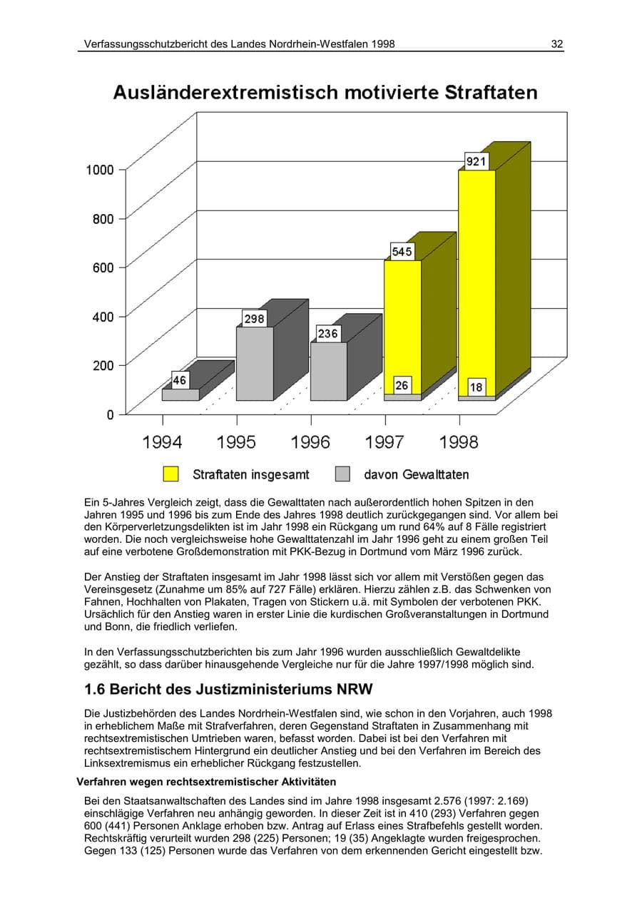 Seite 32 des Verfassungsschutzbericht 1998 Nordrhein-Westfalen
