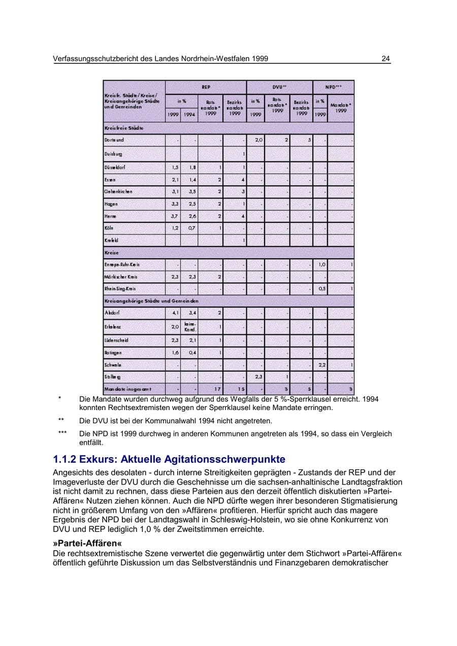 Seite 24 des Verfassungsschutzbericht 1999 Nordrhein-Westfalen
