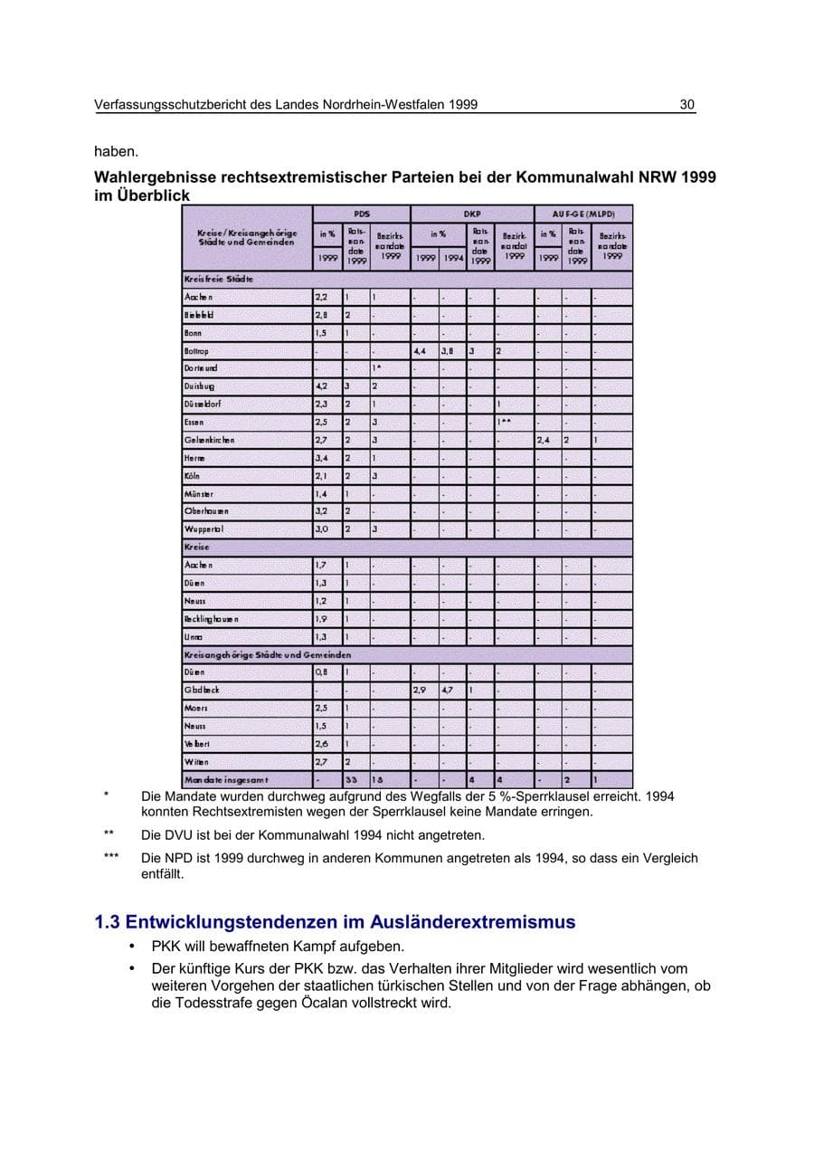 Seite 30 des Verfassungsschutzbericht 1999 Nordrhein-Westfalen