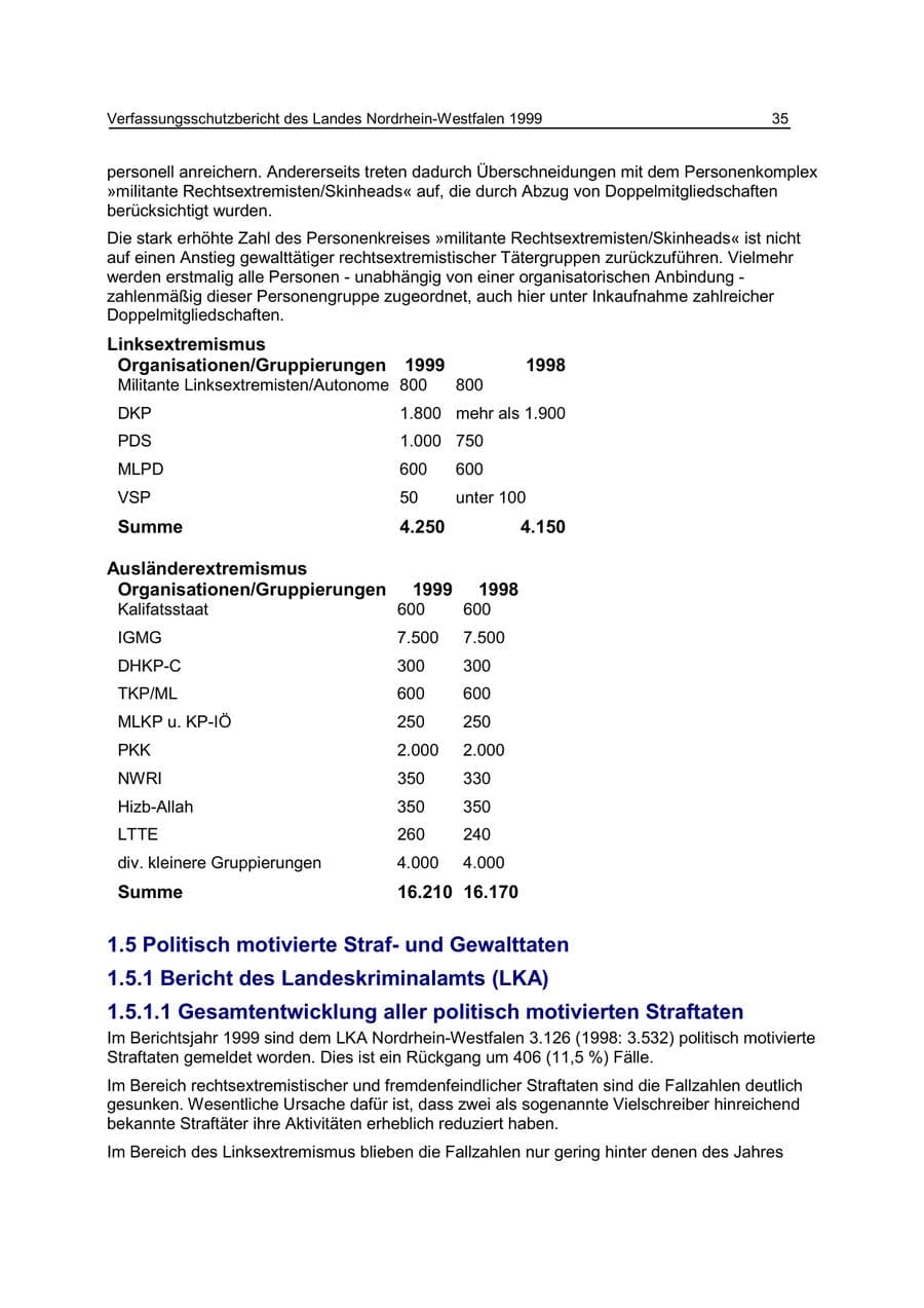 Seite 35 des Verfassungsschutzbericht 1999 Nordrhein-Westfalen