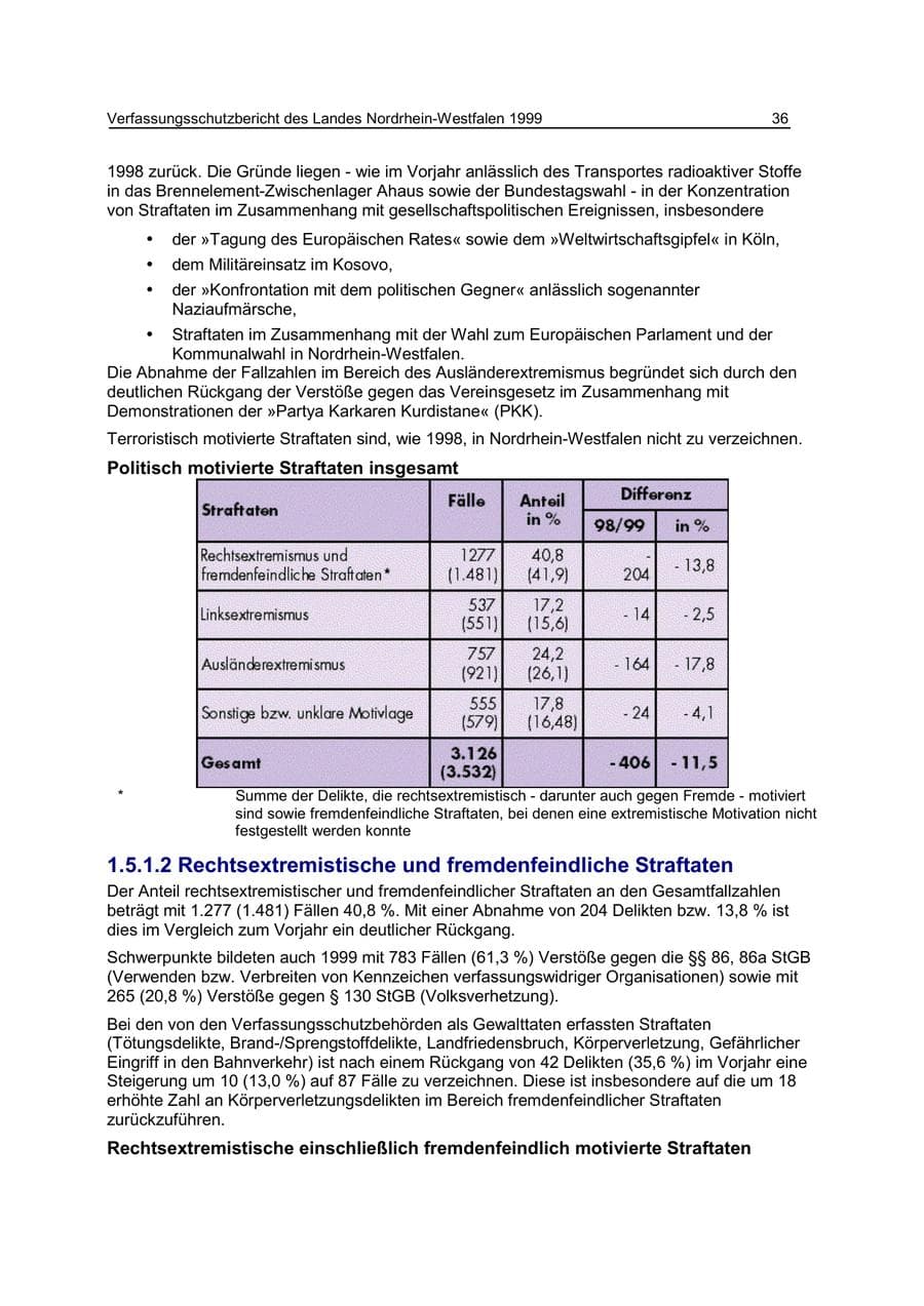 Seite 36 des Verfassungsschutzbericht 1999 Nordrhein-Westfalen