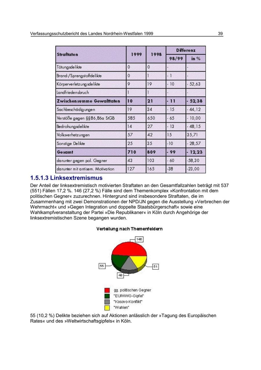 Seite 39 des Verfassungsschutzbericht 1999 Nordrhein-Westfalen