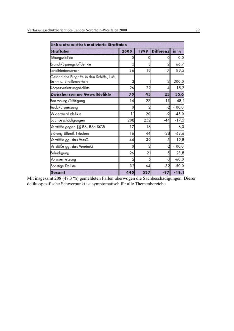 Seite 29 des Verfassungsschutzbericht 2000 Nordrhein-Westfalen