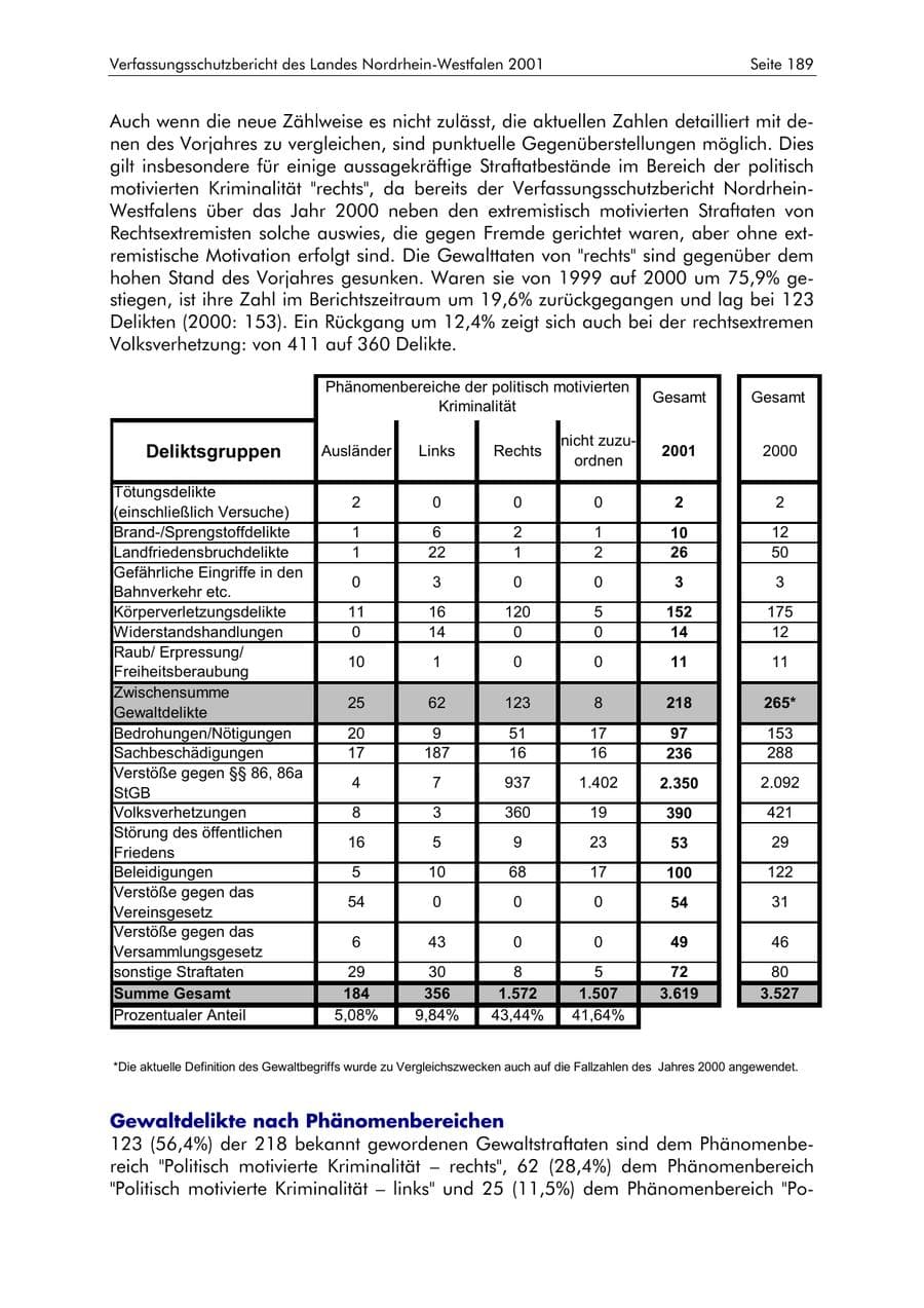 Seite 189 des Verfassungsschutzbericht 2001 Nordrhein-Westfalen