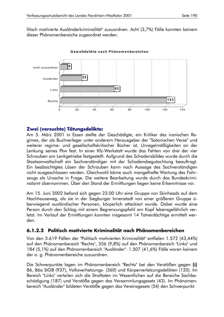 Seite 190 des Verfassungsschutzbericht 2001 Nordrhein-Westfalen