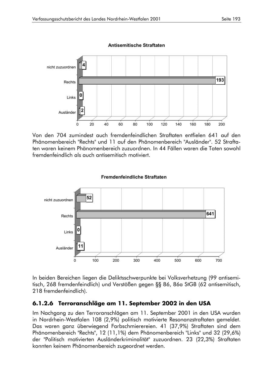 Seite 193 des Verfassungsschutzbericht 2001 Nordrhein-Westfalen