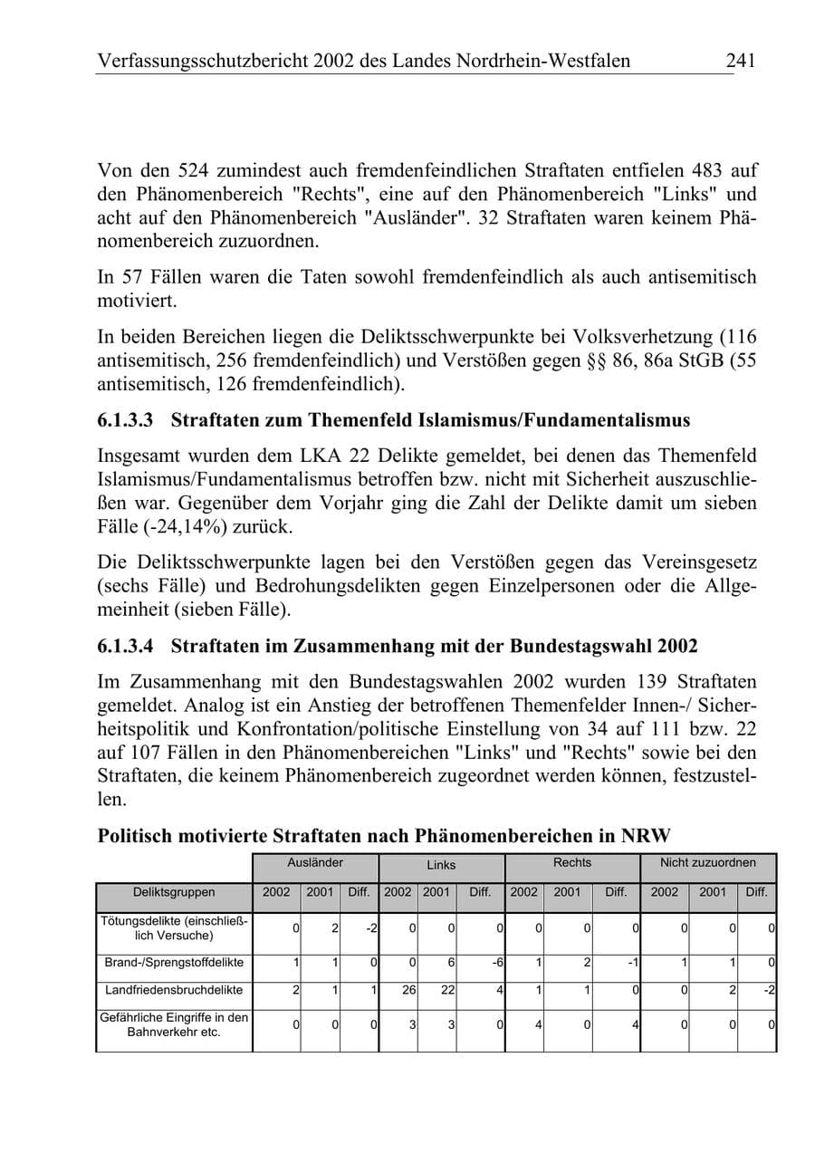 Seite 240 des Verfassungsschutzbericht 2002 Nordrhein-Westfalen
