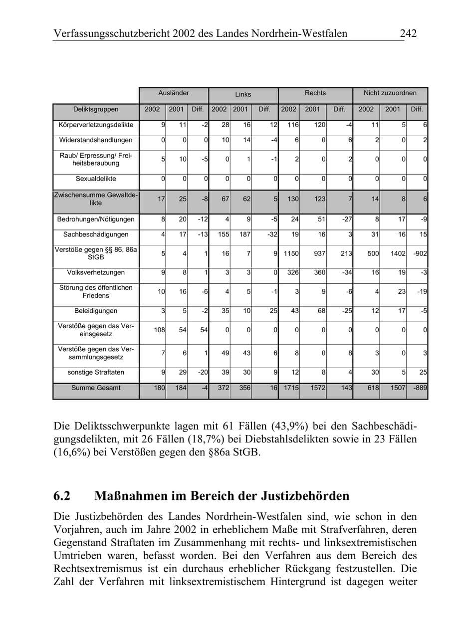 Seite 241 des Verfassungsschutzbericht 2002 Nordrhein-Westfalen
