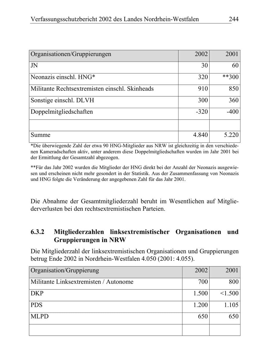 Seite 243 des Verfassungsschutzbericht 2002 Nordrhein-Westfalen