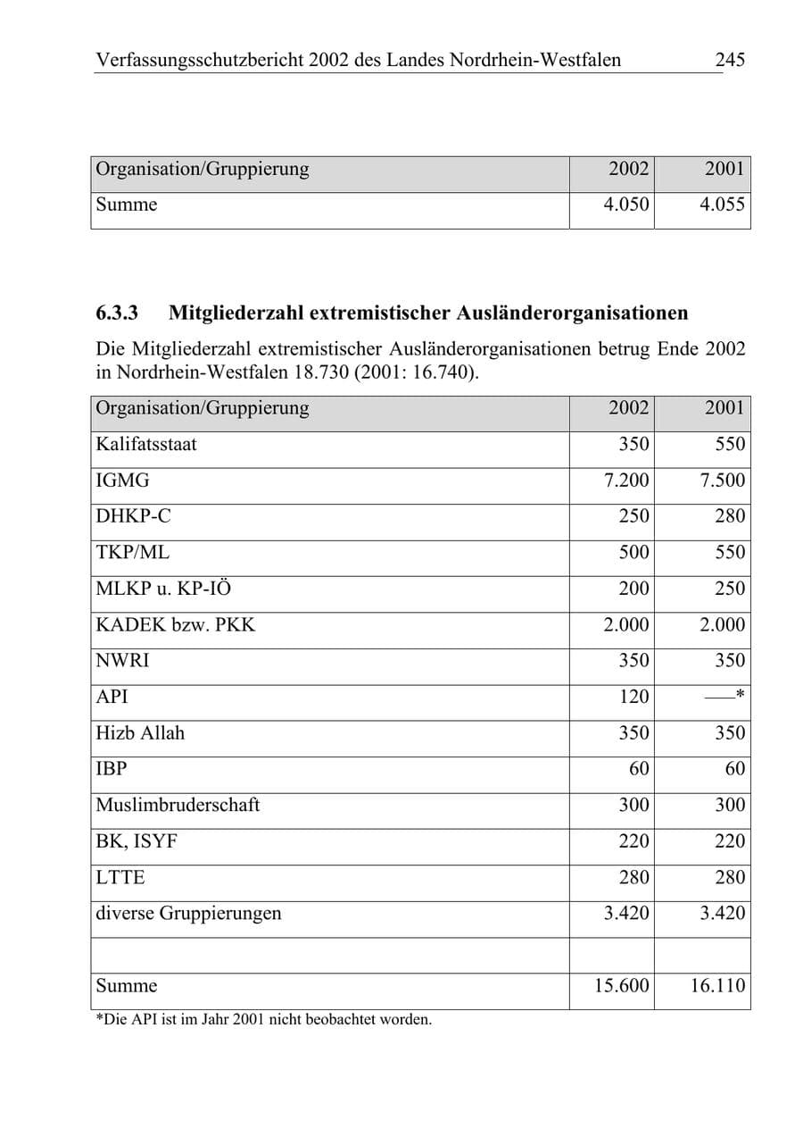 Seite 244 des Verfassungsschutzbericht 2002 Nordrhein-Westfalen