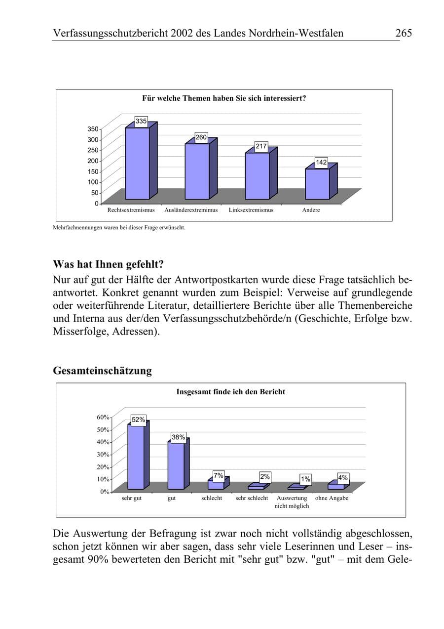 Seite 264 des Verfassungsschutzbericht 2002 Nordrhein-Westfalen