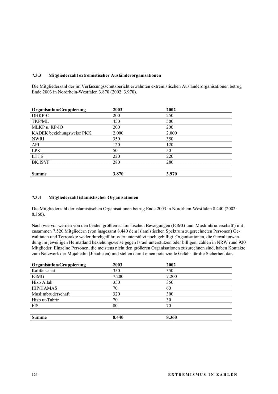 Seite 132 des Verfassungsschutzbericht 2003 Nordrhein-Westfalen