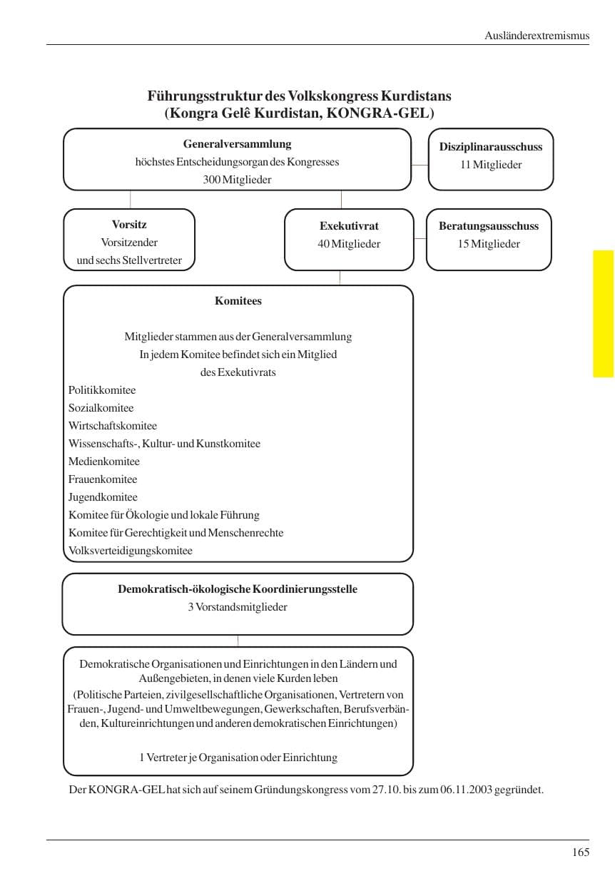 Seite 167 des Verfassungsschutzbericht 2004 Nordrhein-Westfalen