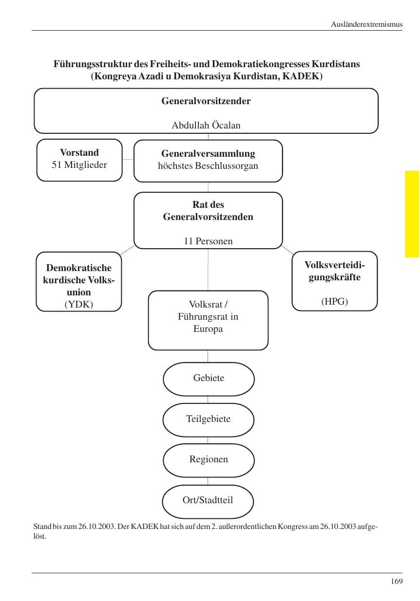 Seite 171 des Verfassungsschutzbericht 2004 Nordrhein-Westfalen