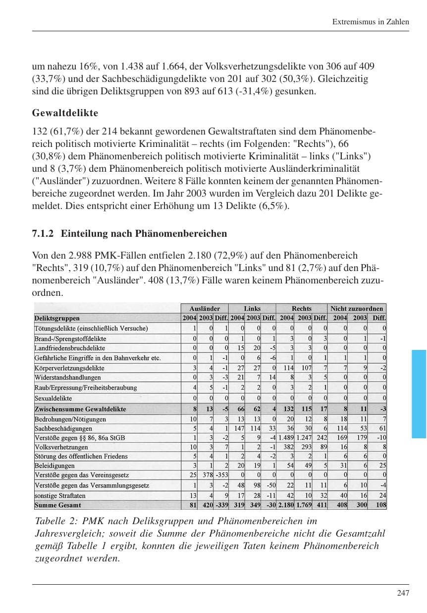 Seite 248 des Verfassungsschutzbericht 2004 Nordrhein-Westfalen