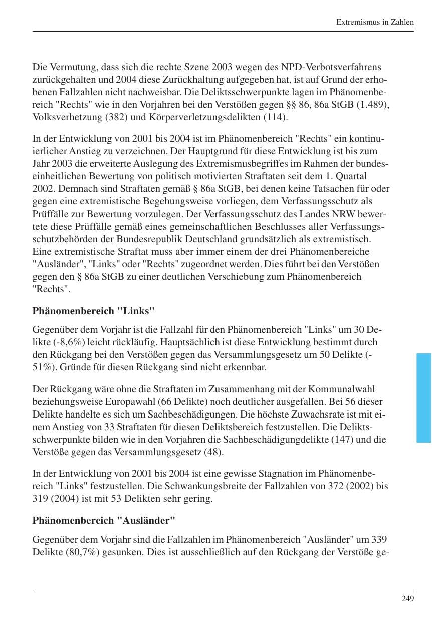 Seite 250 des Verfassungsschutzbericht 2004 Nordrhein-Westfalen