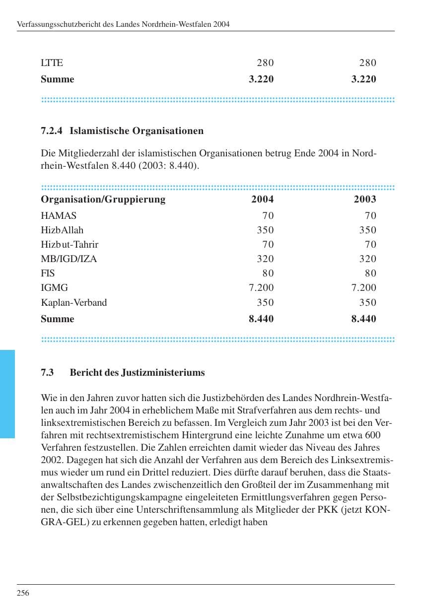 Seite 257 des Verfassungsschutzbericht 2004 Nordrhein-Westfalen