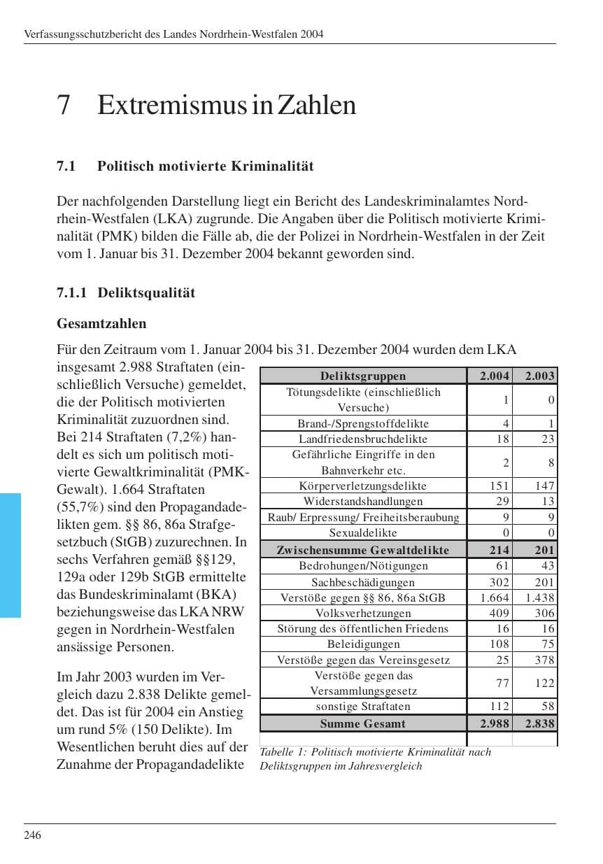 Seite 259 des Verfassungsschutzbericht 2004 Nordrhein-Westfalen