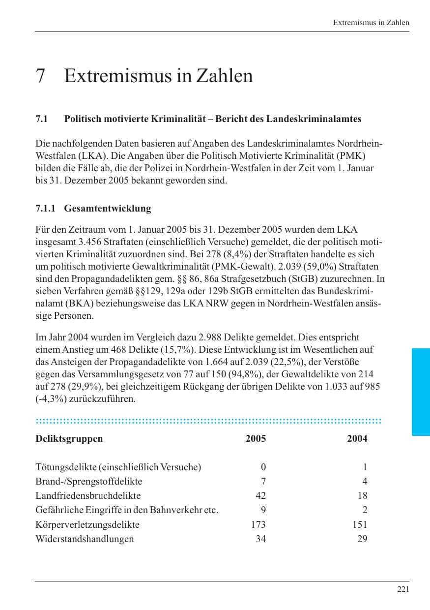 Seite 223 des Verfassungsschutzbericht 2005 Nordrhein-Westfalen