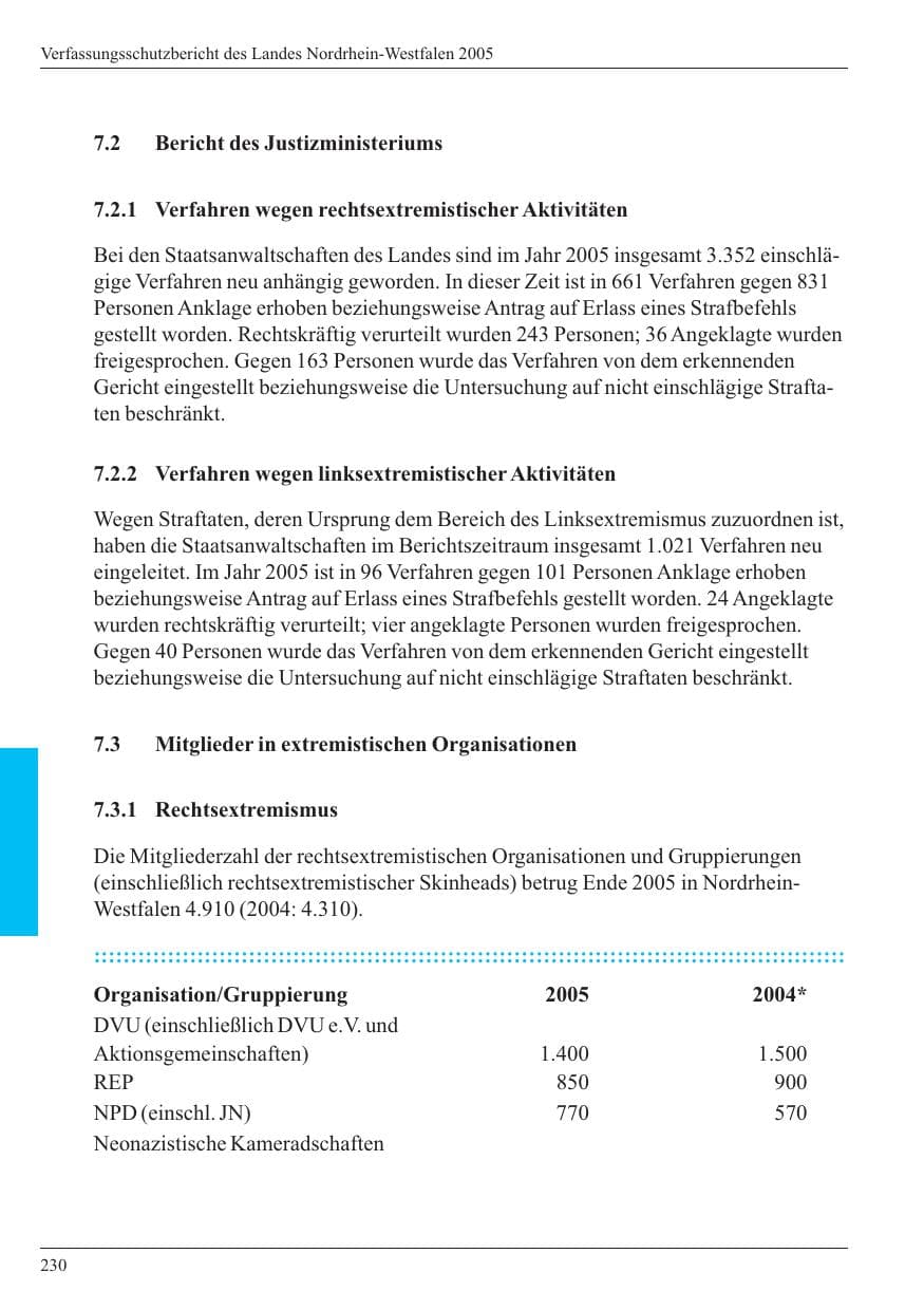 Seite 232 des Verfassungsschutzbericht 2005 Nordrhein-Westfalen
