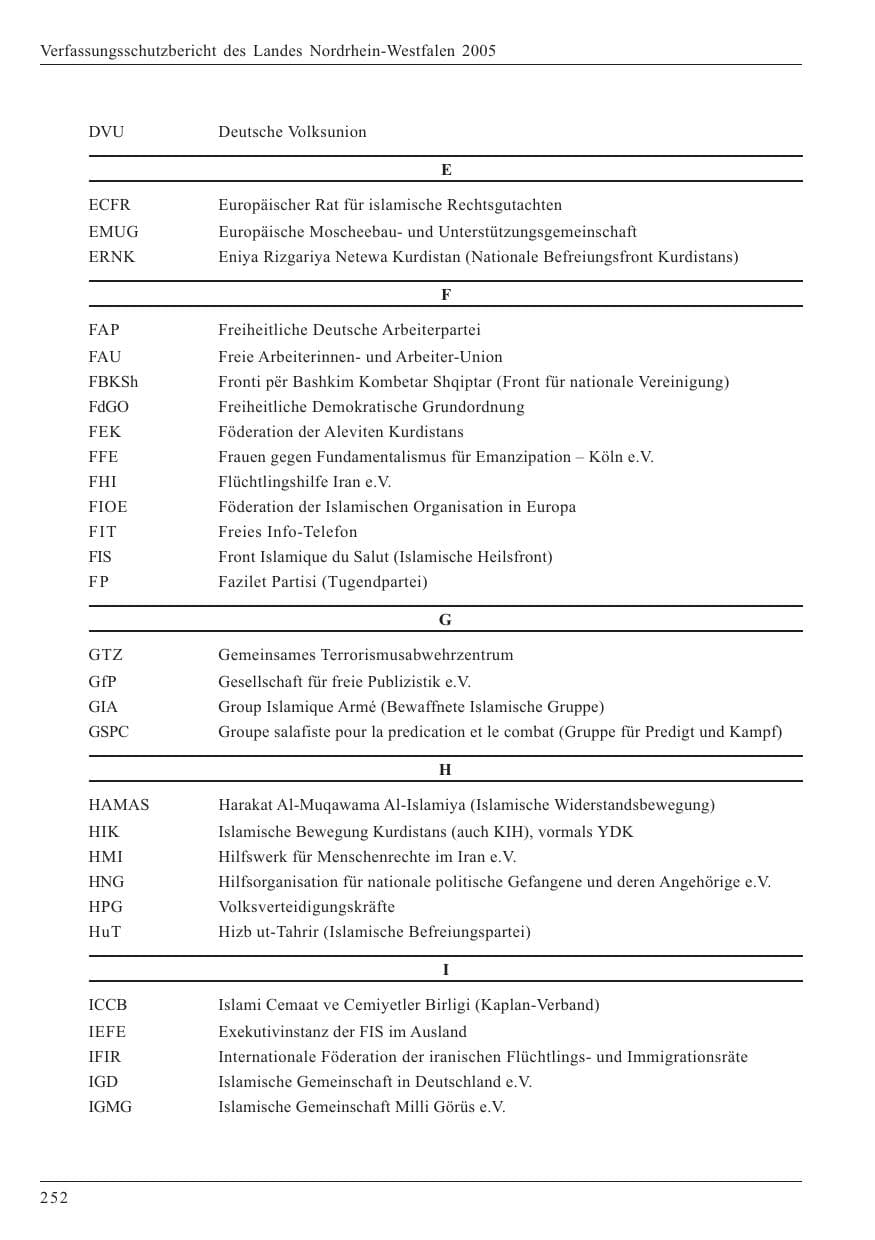 Seite 254 des Verfassungsschutzbericht 2005 Nordrhein-Westfalen