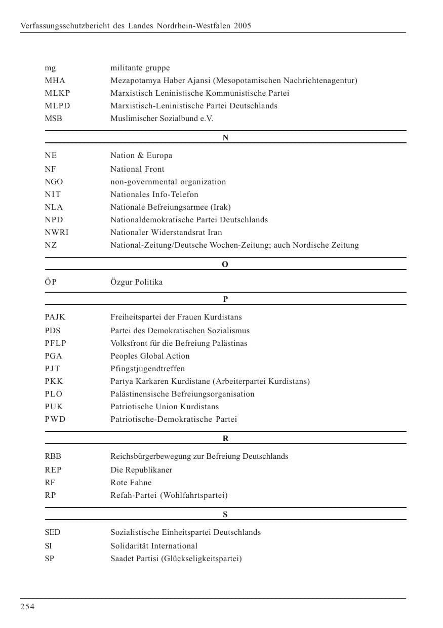 Seite 256 des Verfassungsschutzbericht 2005 Nordrhein-Westfalen