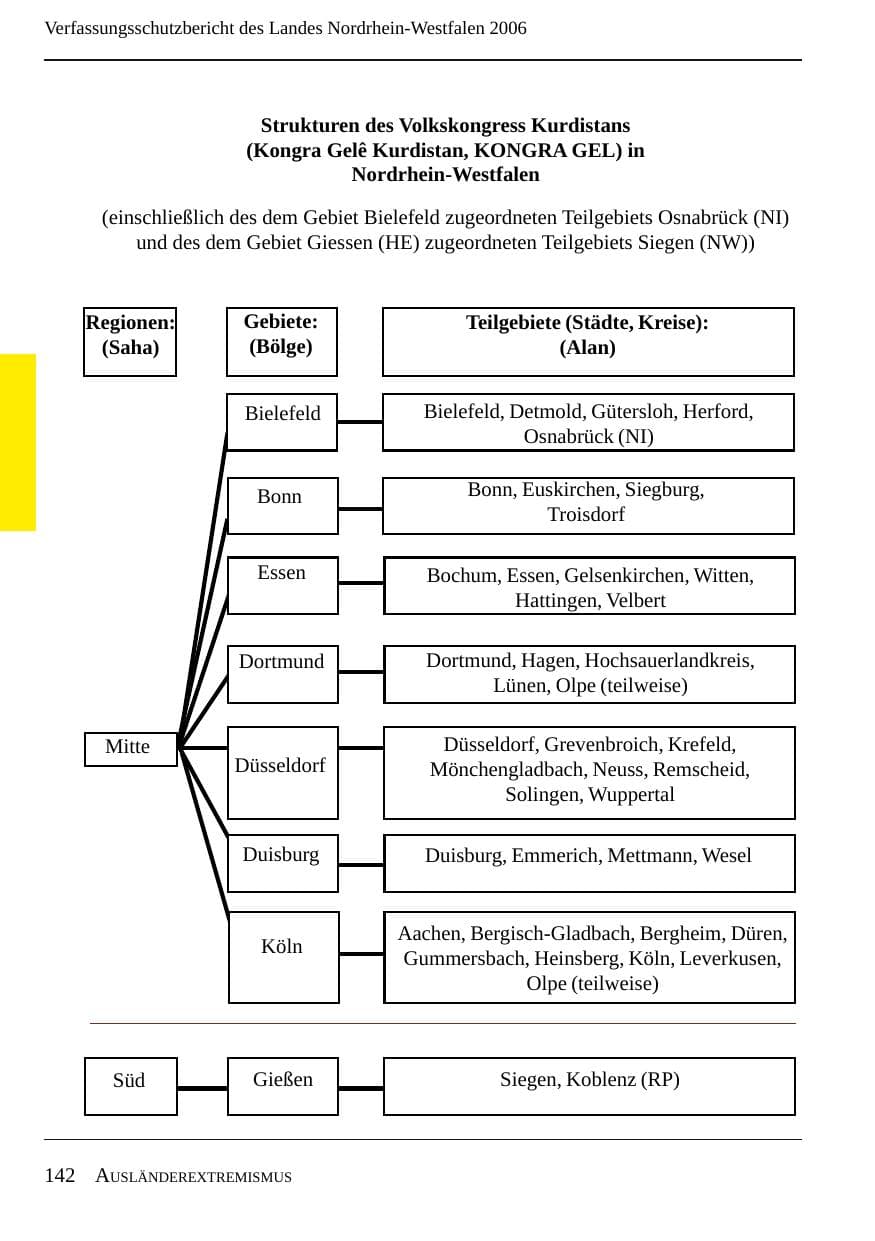 Seite 144 des Verfassungsschutzbericht 2006 Nordrhein-Westfalen