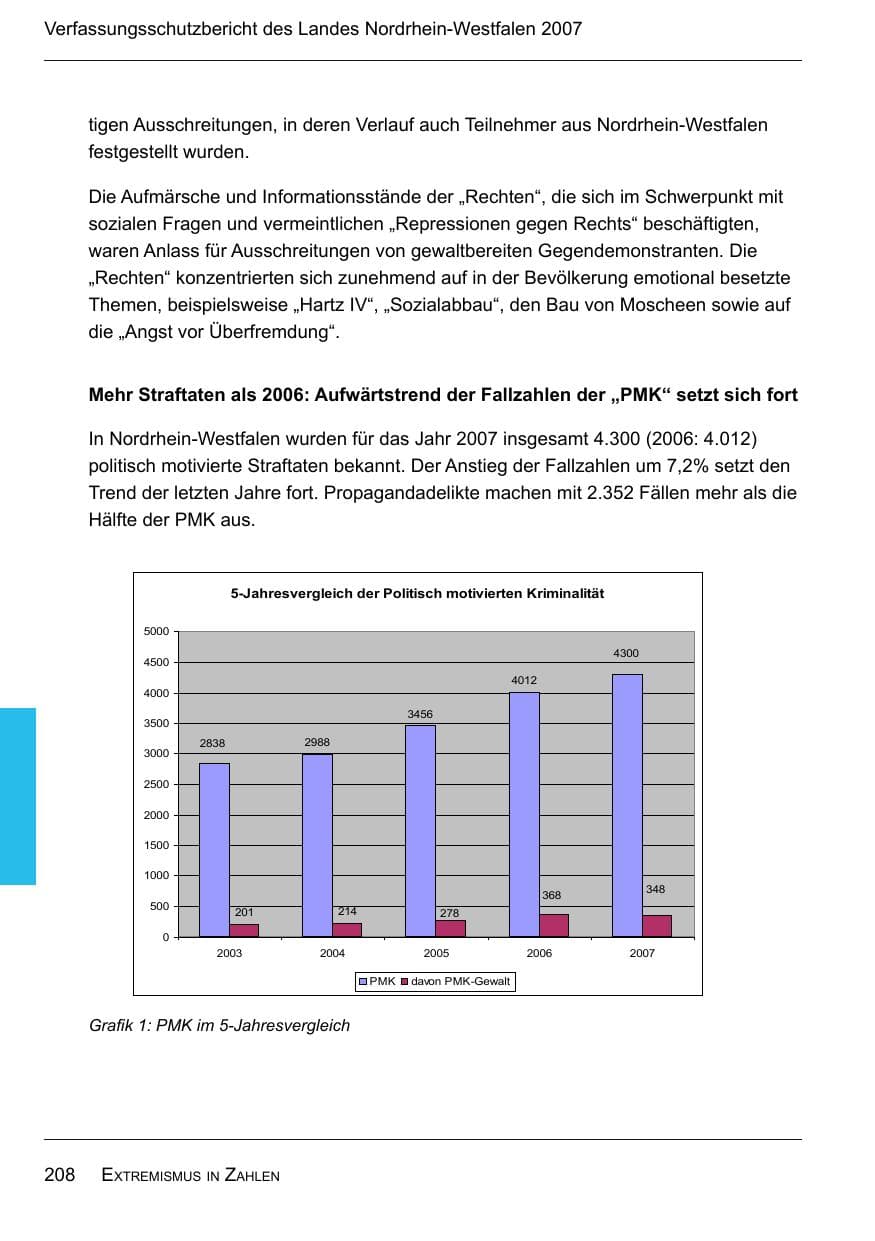 Seite 210 des Verfassungsschutzbericht 2007 Nordrhein-Westfalen