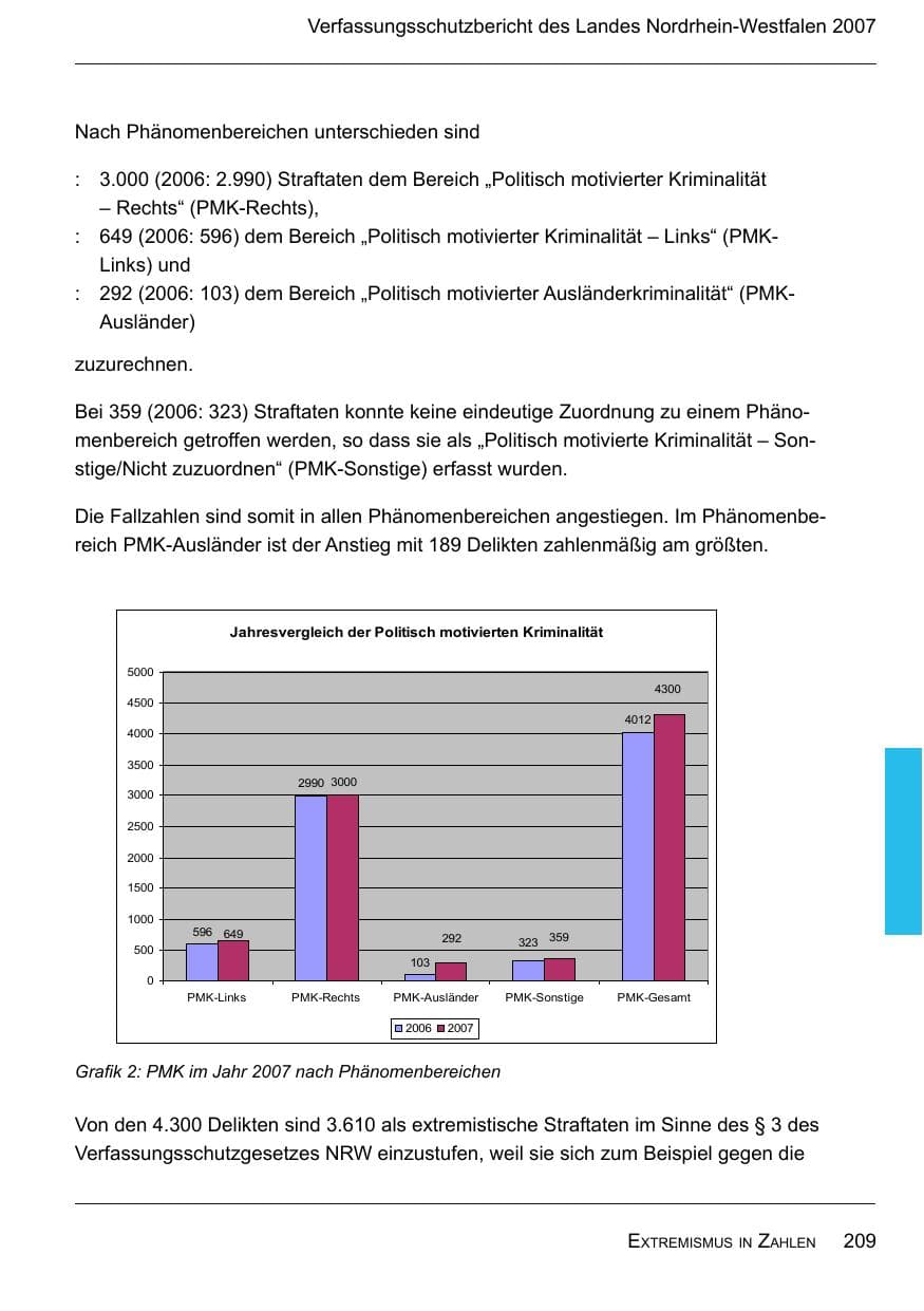 Seite 211 des Verfassungsschutzbericht 2007 Nordrhein-Westfalen