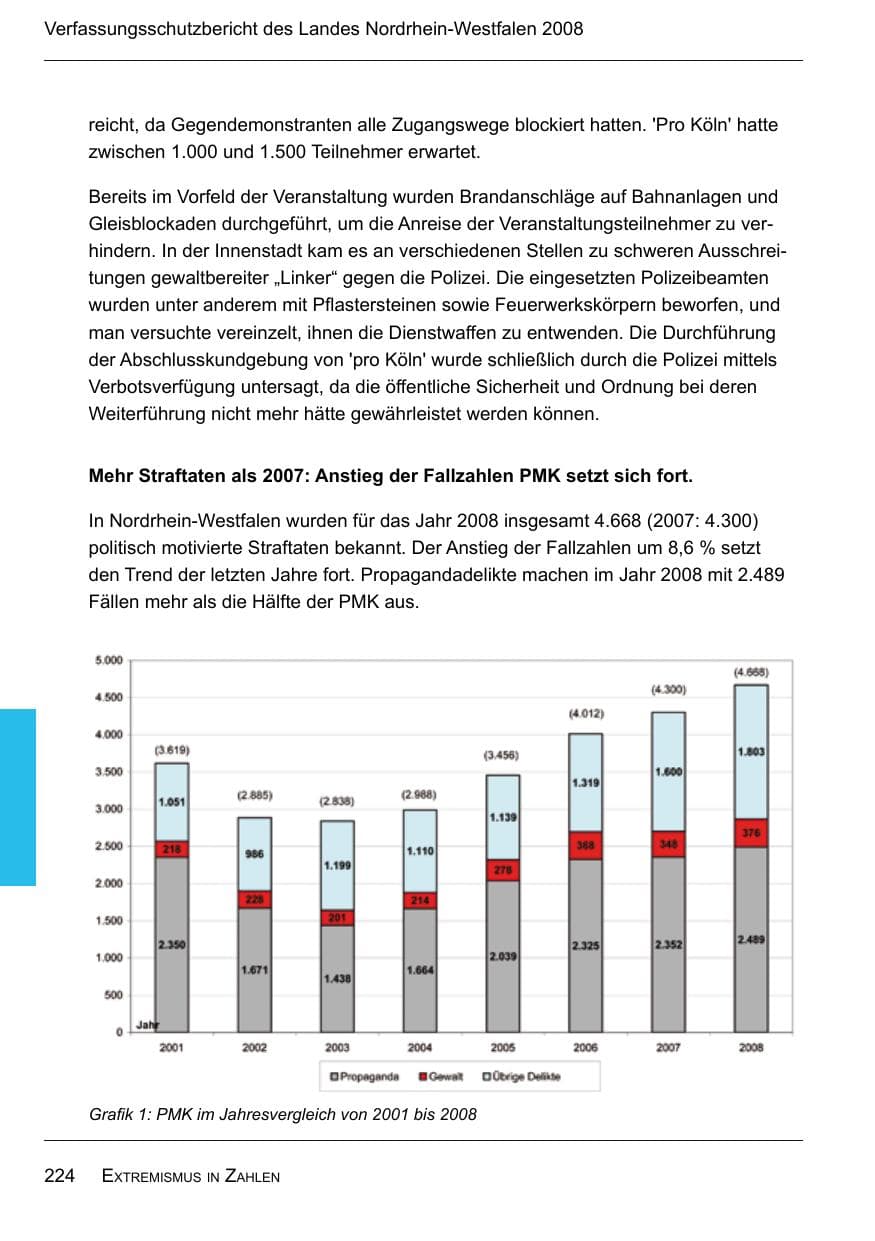 Seite 226 des Verfassungsschutzbericht 2008 Nordrhein-Westfalen