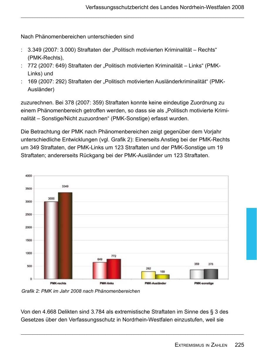 Seite 227 des Verfassungsschutzbericht 2008 Nordrhein-Westfalen