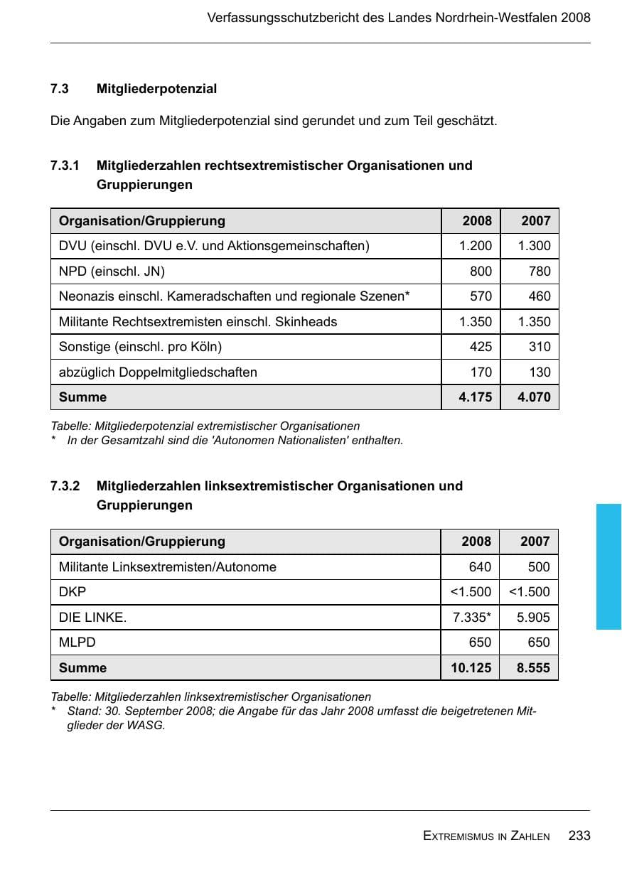 Seite 235 des Verfassungsschutzbericht 2008 Nordrhein-Westfalen