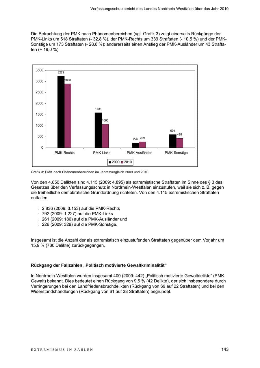 Seite 144 des Verfassungsschutzbericht 2010 Nordrhein-Westfalen