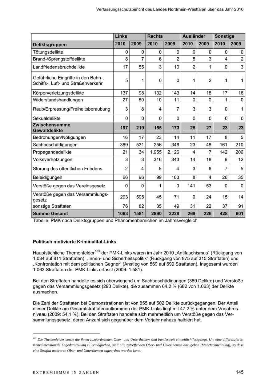 Seite 146 des Verfassungsschutzbericht 2010 Nordrhein-Westfalen