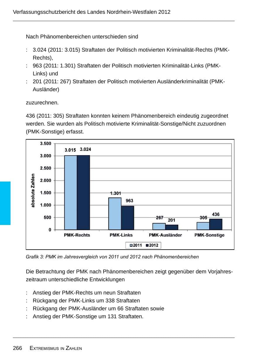Seite 268 des Verfassungsschutzbericht 2012 Nordrhein-Westfalen