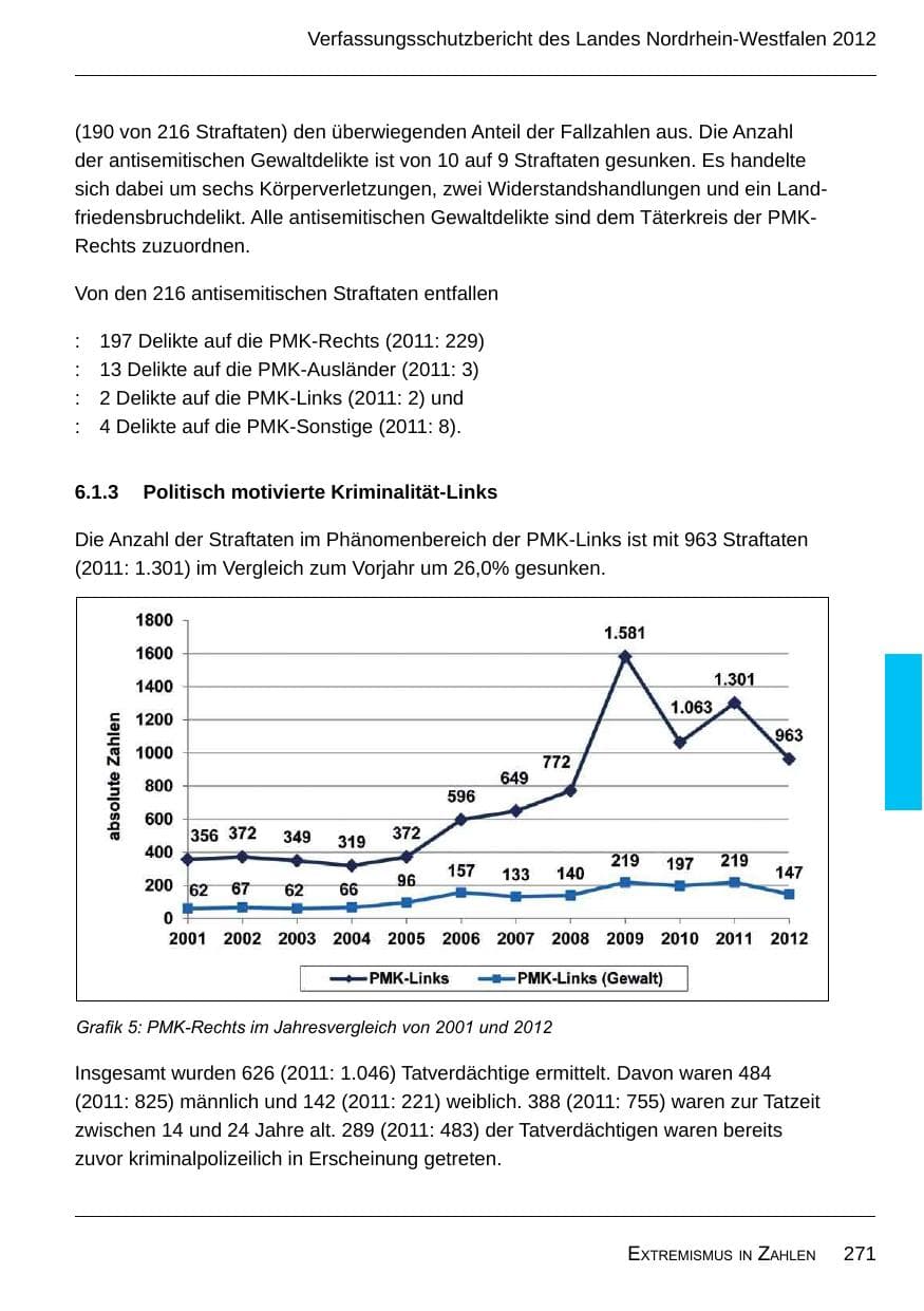 Seite 273 des Verfassungsschutzbericht 2012 Nordrhein-Westfalen